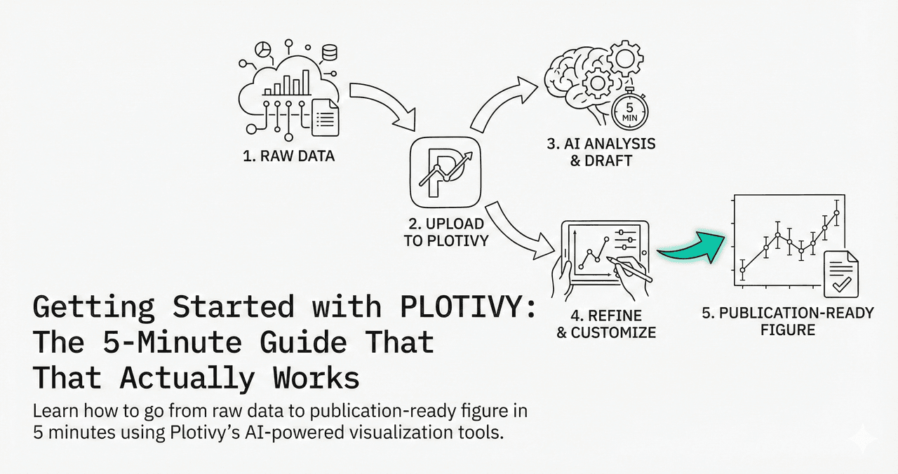 Getting Started with Plotivy: From Raw Data to Publication Figure in 5 Minutes