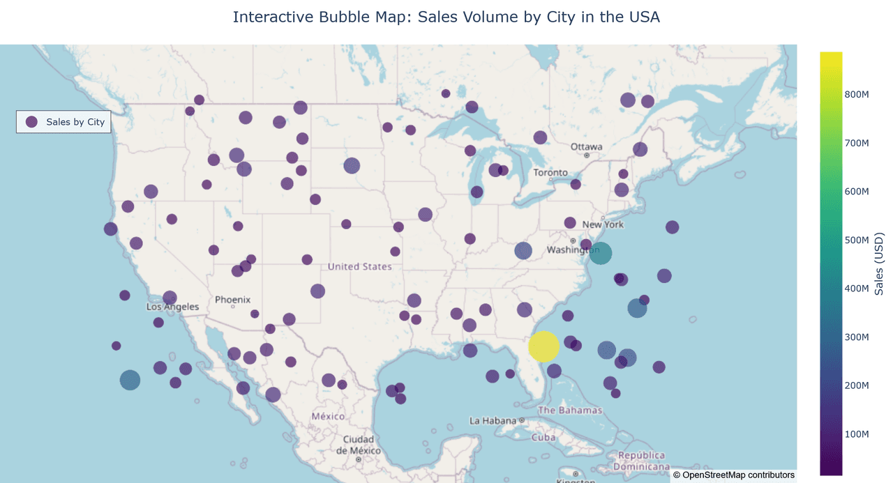 Bubble map of the USA showing sales volume by city