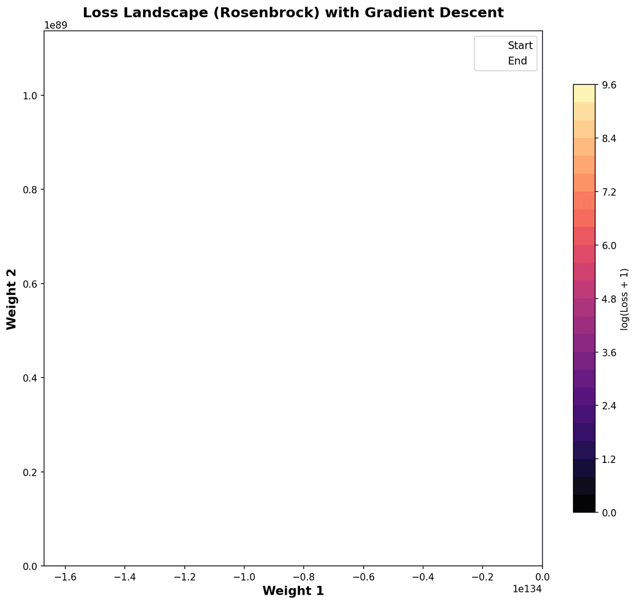 3D surface plot of neural network loss landscape showing a valley-shaped minimum with smooth curvature