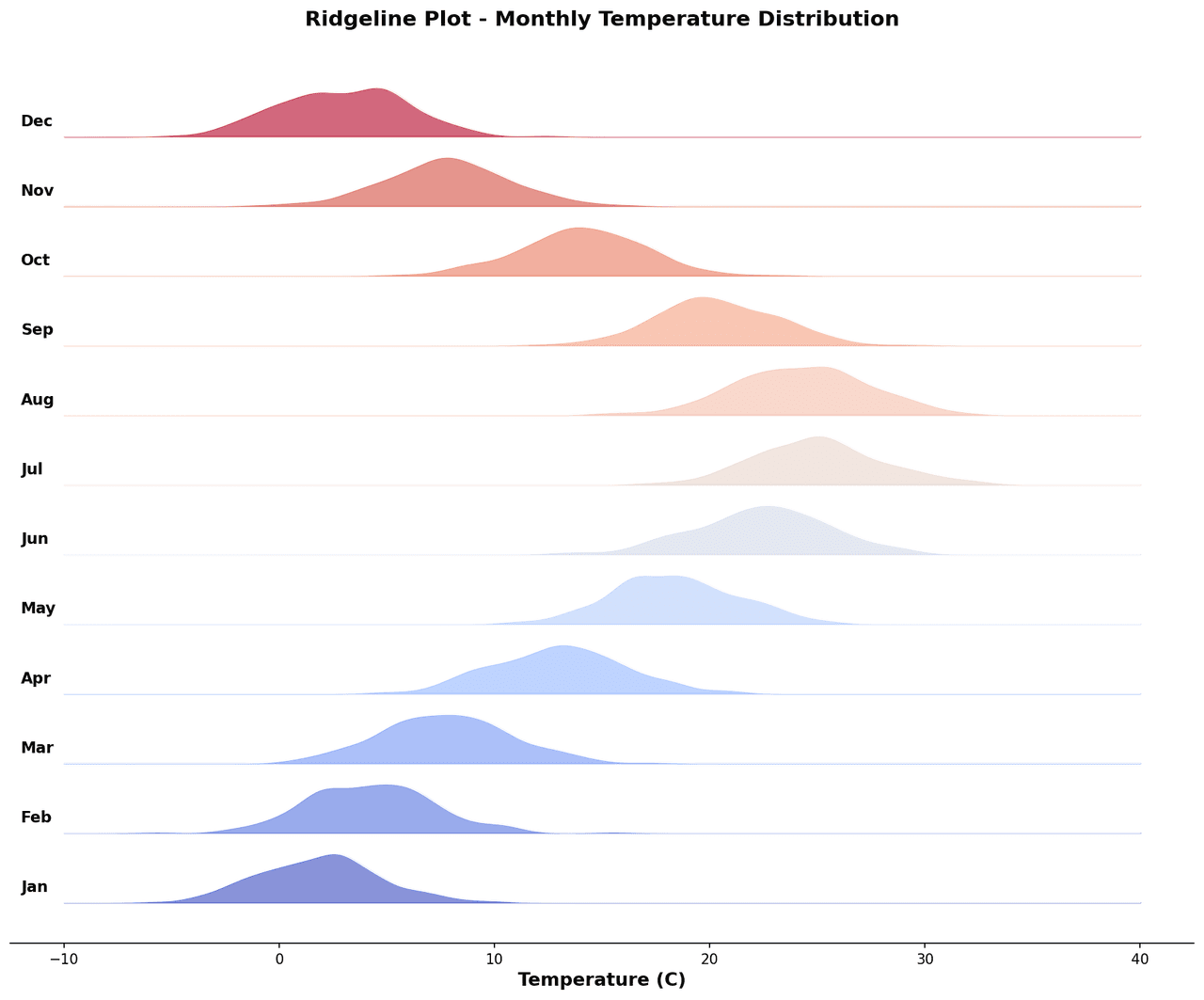Ridgeline plot showing overlapping gene expression distributions across 20 cell types with color gradient encoding cell lineage