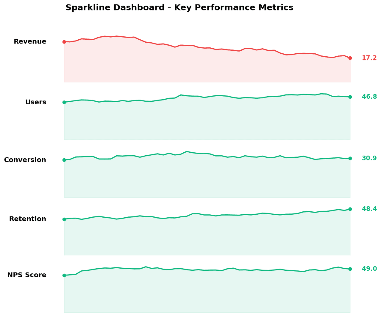 A grid of sparklines showing individual miniature trend lines for 12 variables arranged in table rows with minimal axes and no labels for dense comparison