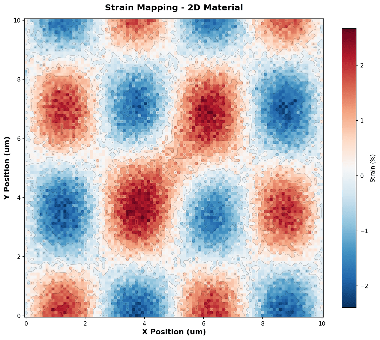 2D strain mapping color map showing heterogeneous von Mises equivalent strain field across a polycrystalline metal specimen surface