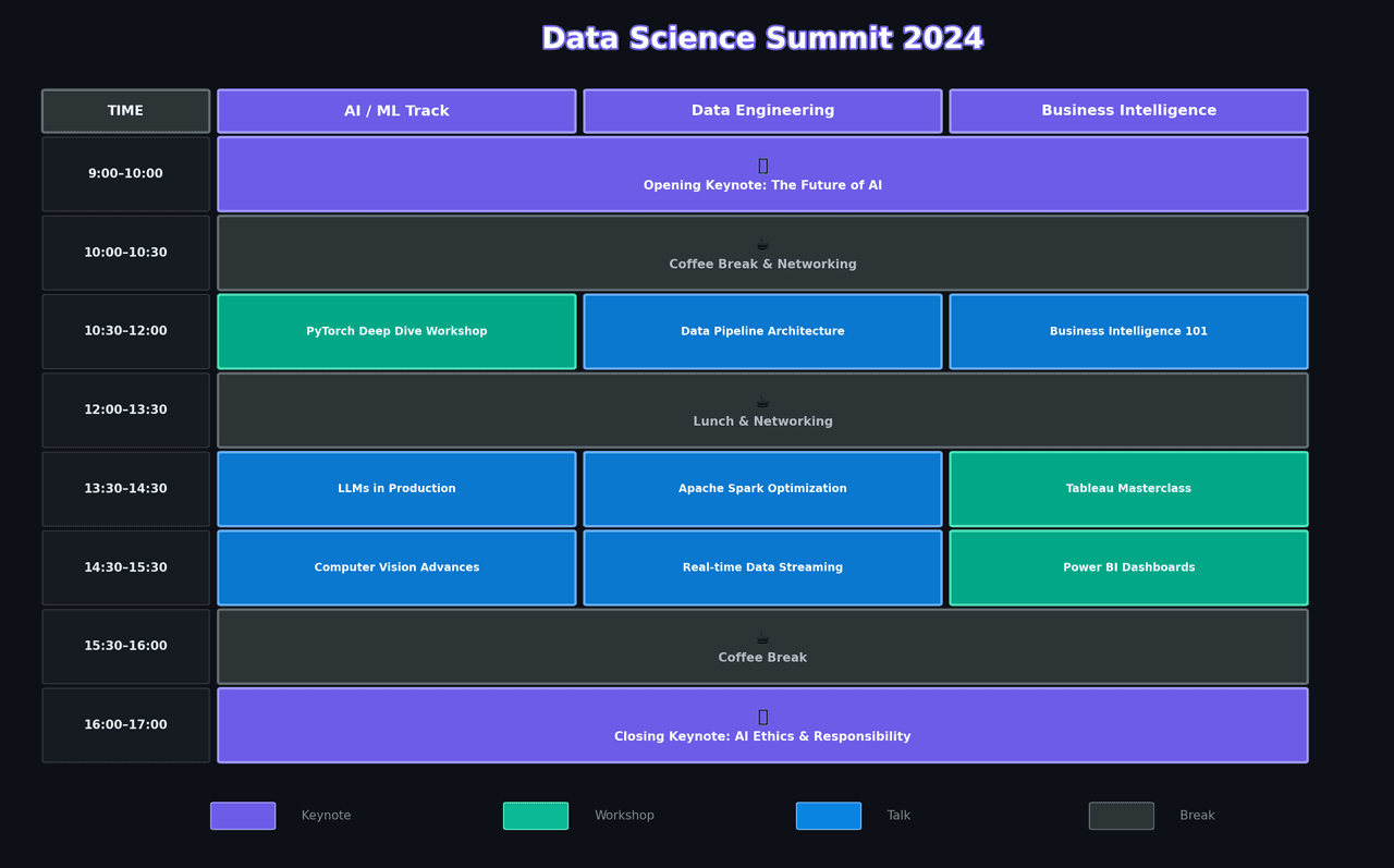 Formatted timetable showing conference schedule