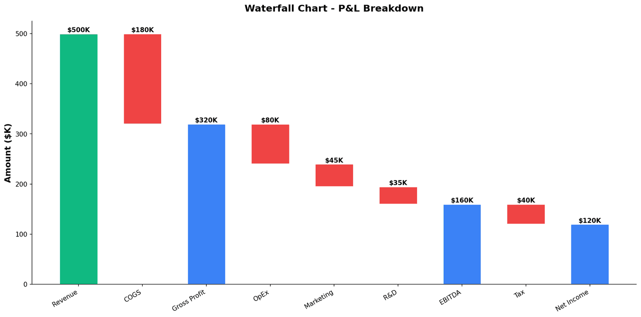 Oncology waterfall chart showing best percent change from baseline tumor size per patient colored by RECIST response category