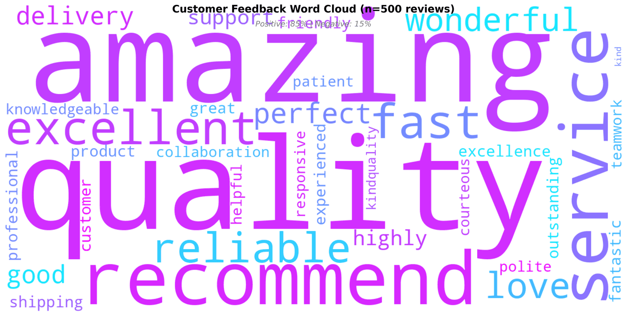 Word cloud from speech text with cool color palette