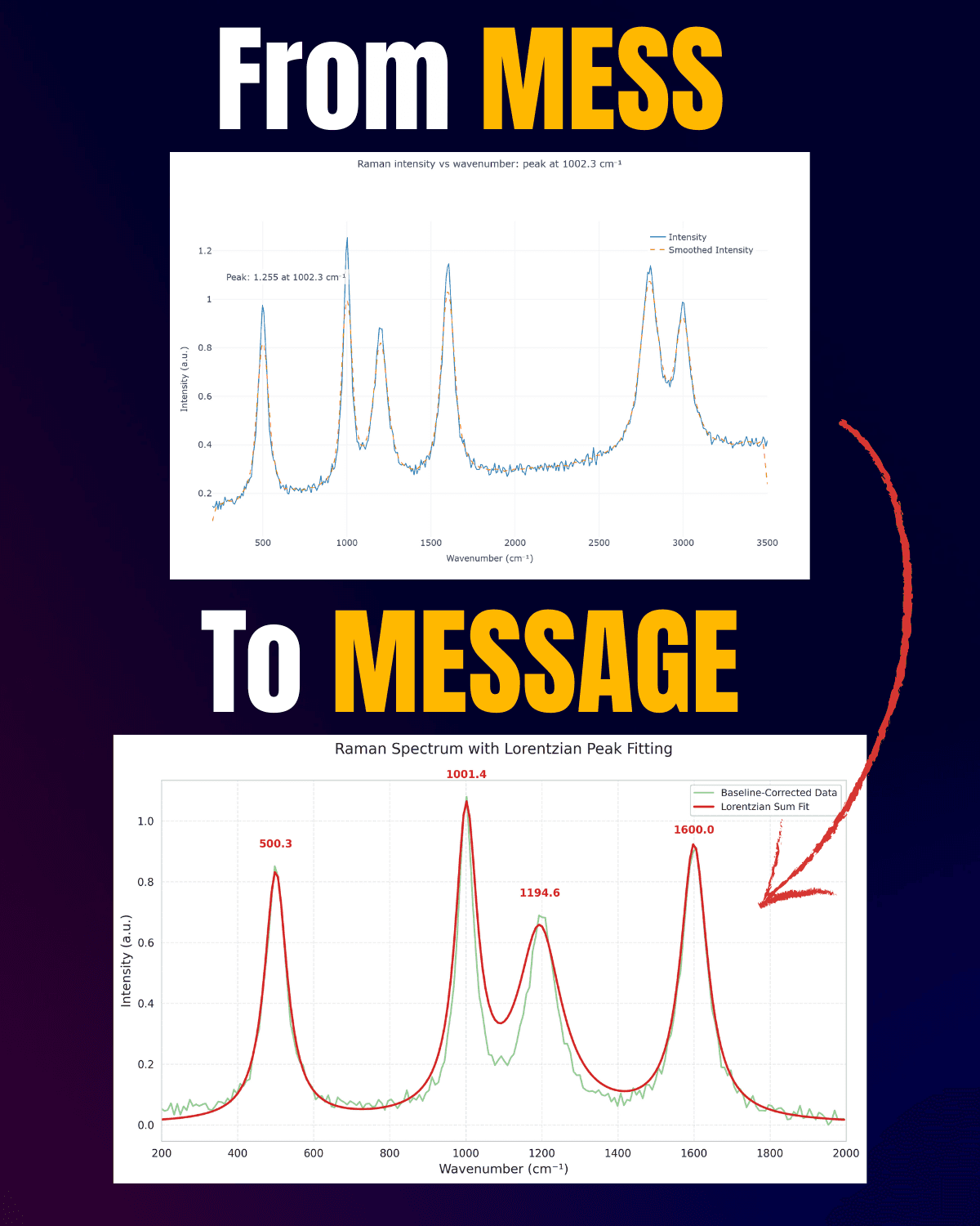 Exploratory vs explanatory slide 2