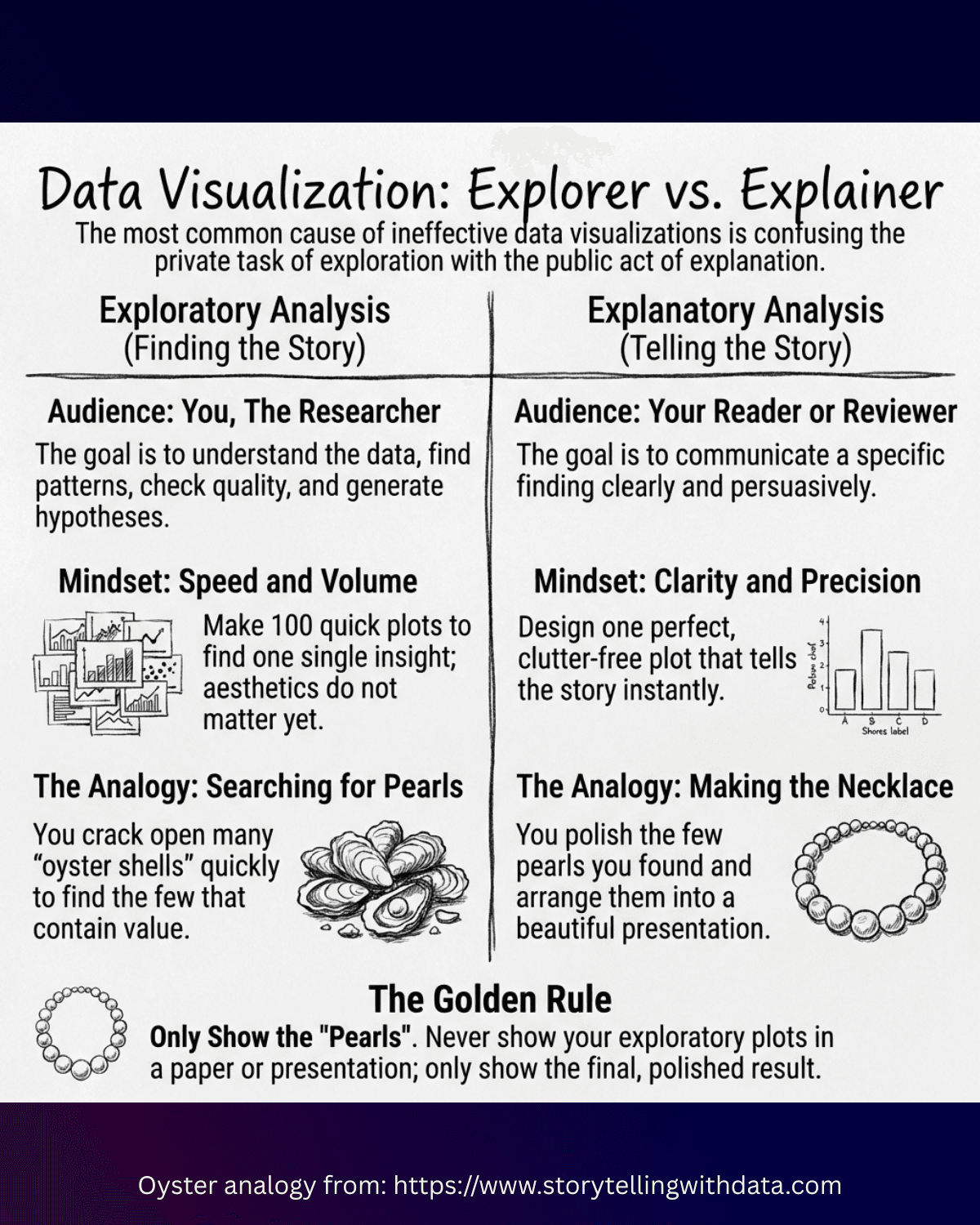 Exploratory vs explanatory slide 3