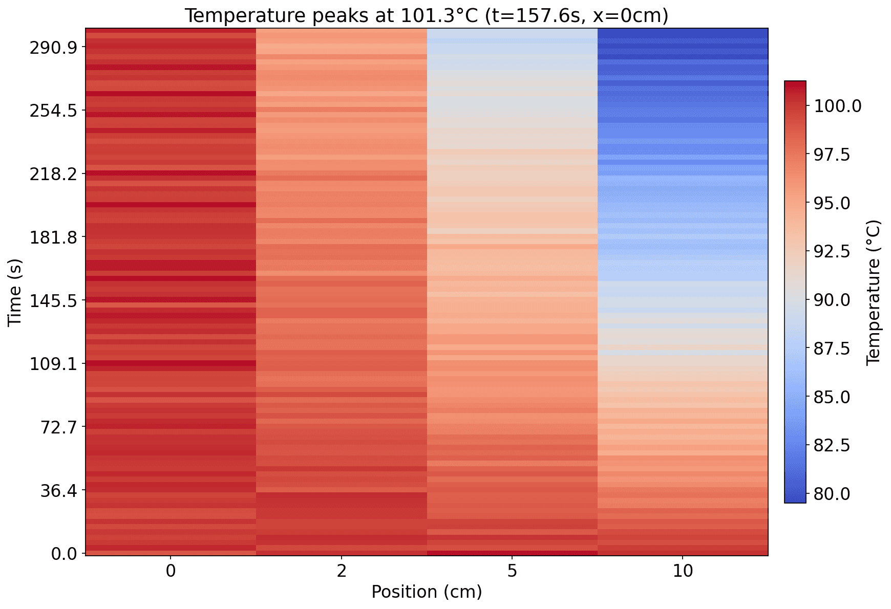 Heatmap