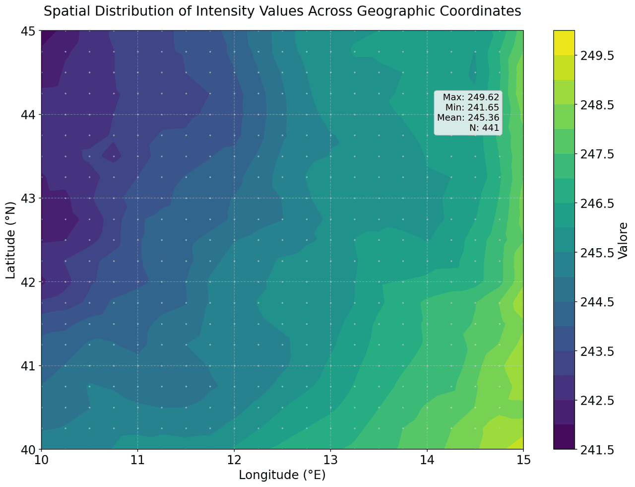 Spatial distribution of intensity values across geographic coordinates