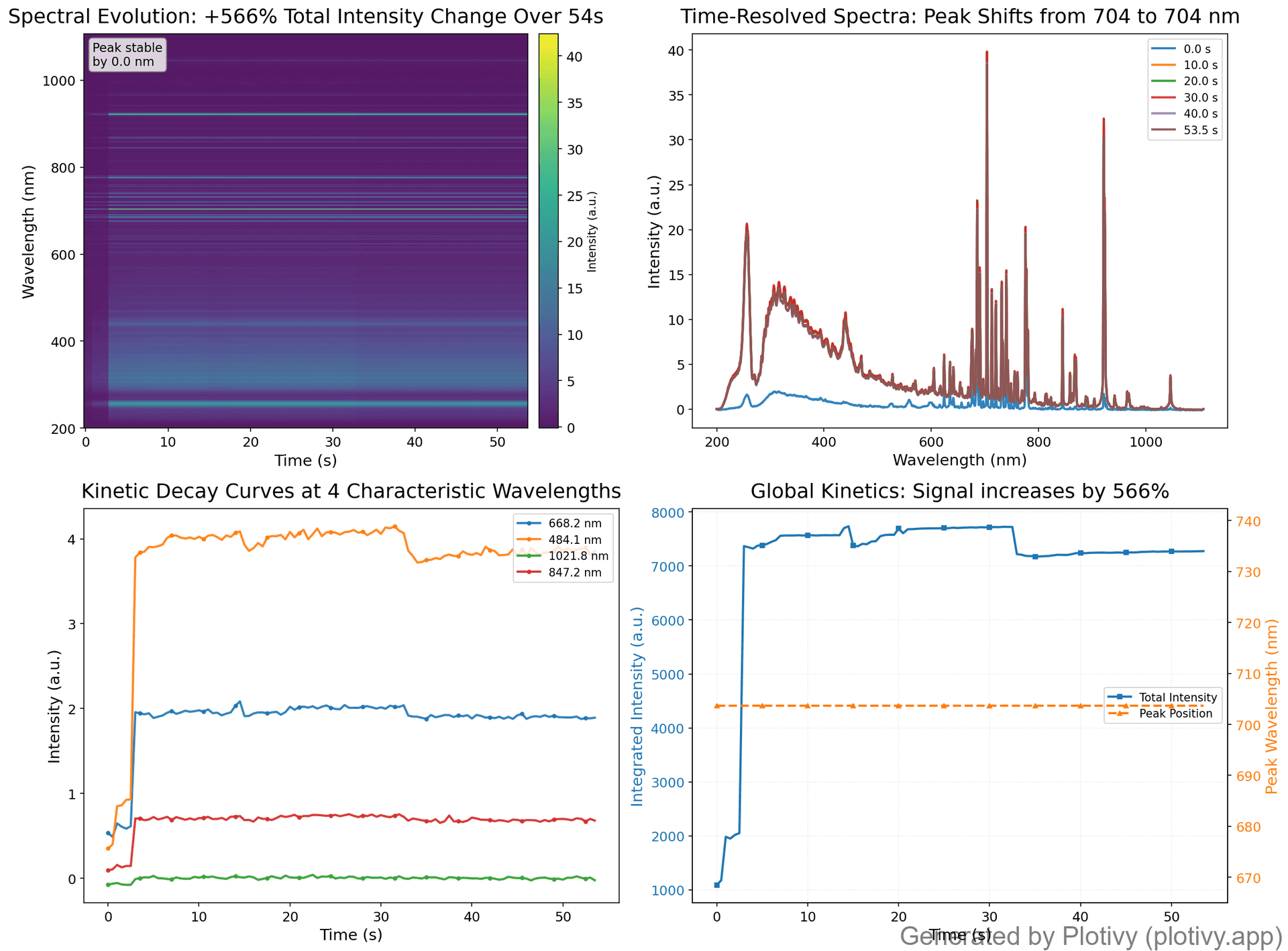 Comprehensive spectroscopic dashboard