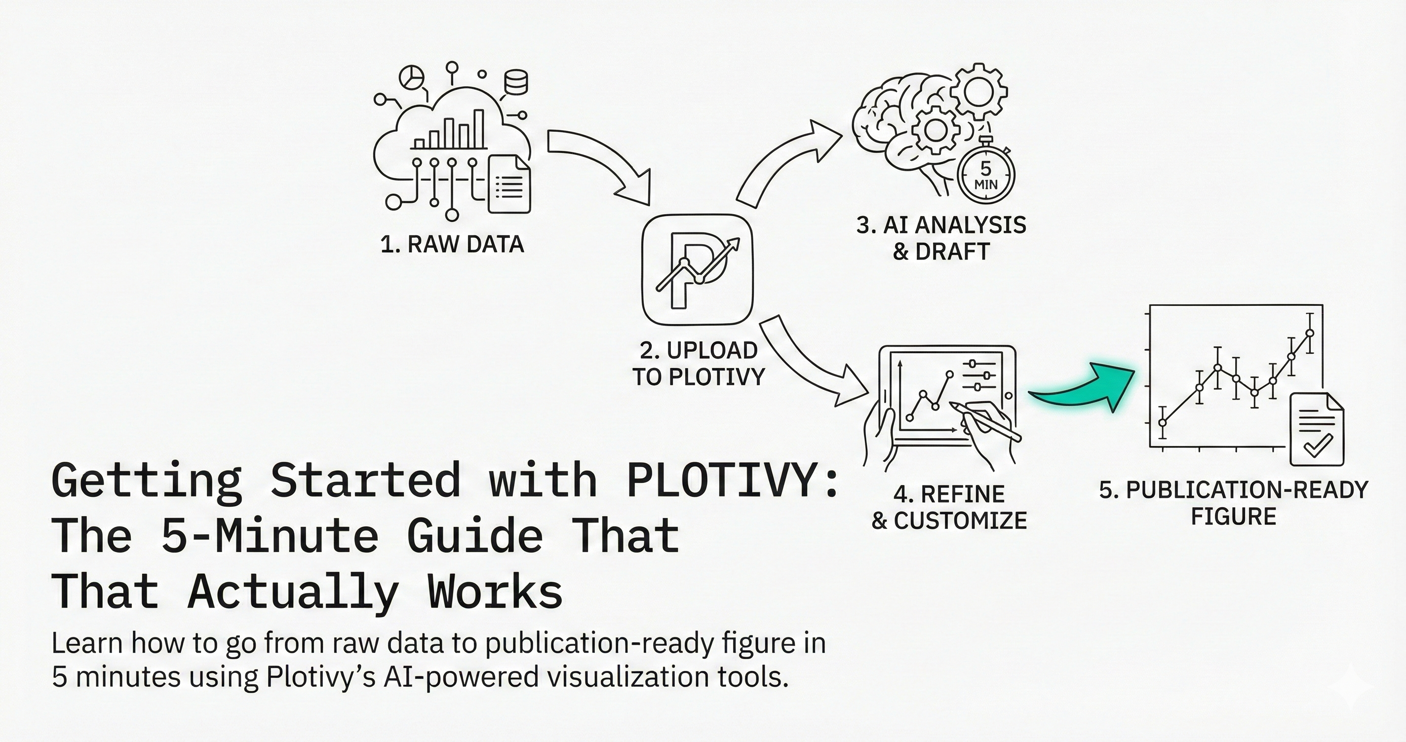 Getting started with Plotivy
