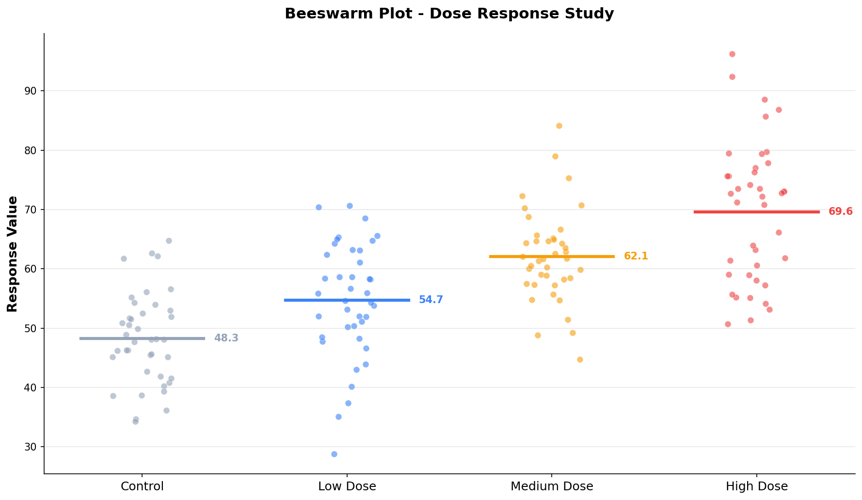 Beeswarm Plot Python | Individual Data Points Strip Plot - Plotivy
