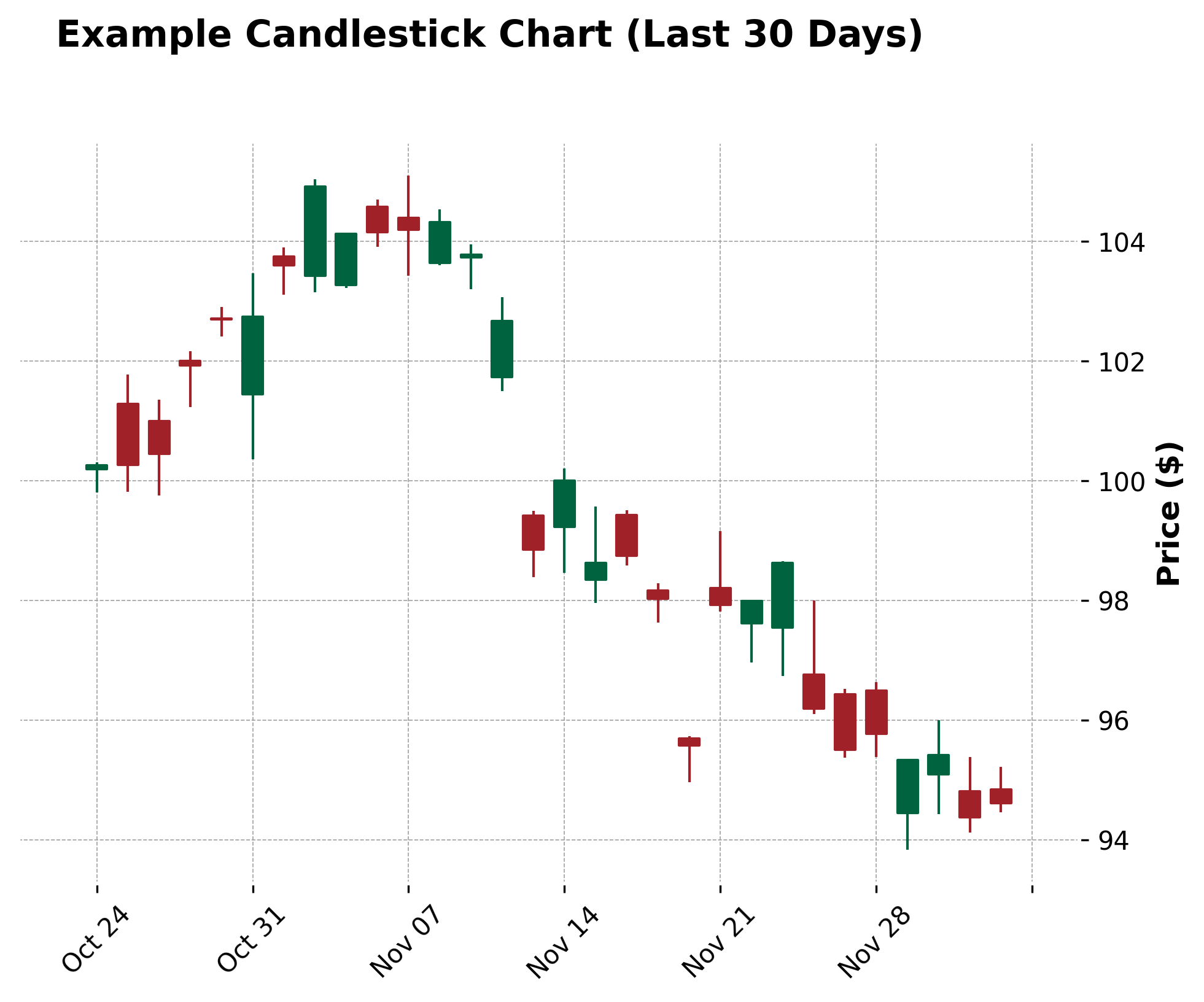 Candlestick Chart | Create Stock Charts with Python - Plotivy