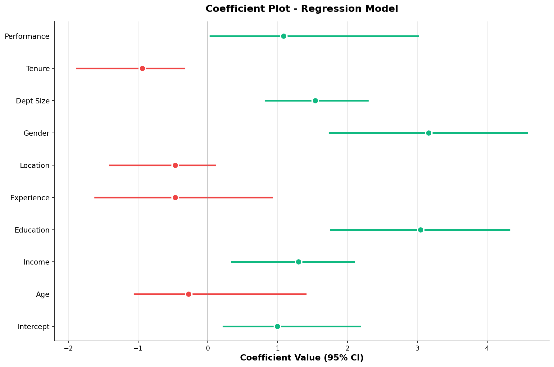 Coefficient Plot | Python matplotlib - Plotivy