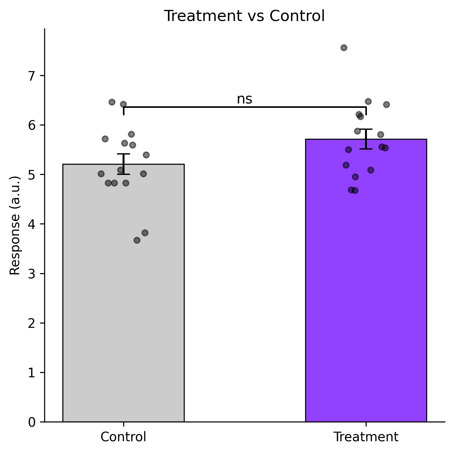 T-Test Visualization in Python with Significance Brackets thumbnail